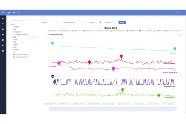 Charts & Analytics