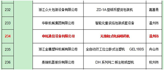 Langdi (Shenou) "Contactless Computer Inkjet Printer" was successfully selected as the "Zhejiang Made Quality" in 2016