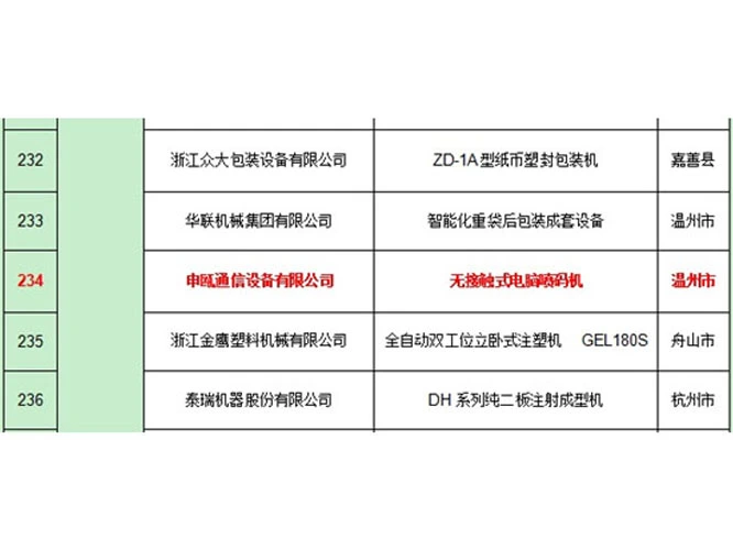 LANGDE's Contactless Computer Inkjet Printer was successfully selected as the Zhejiang Made Quality in 2016